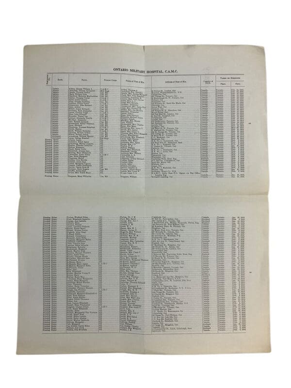 WW1 Canadian CEF Ontario Military Hospital CAMC Nominal Roll